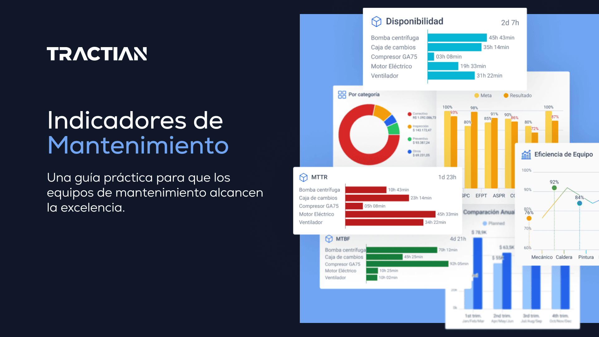 Indicadores de mantenimiento